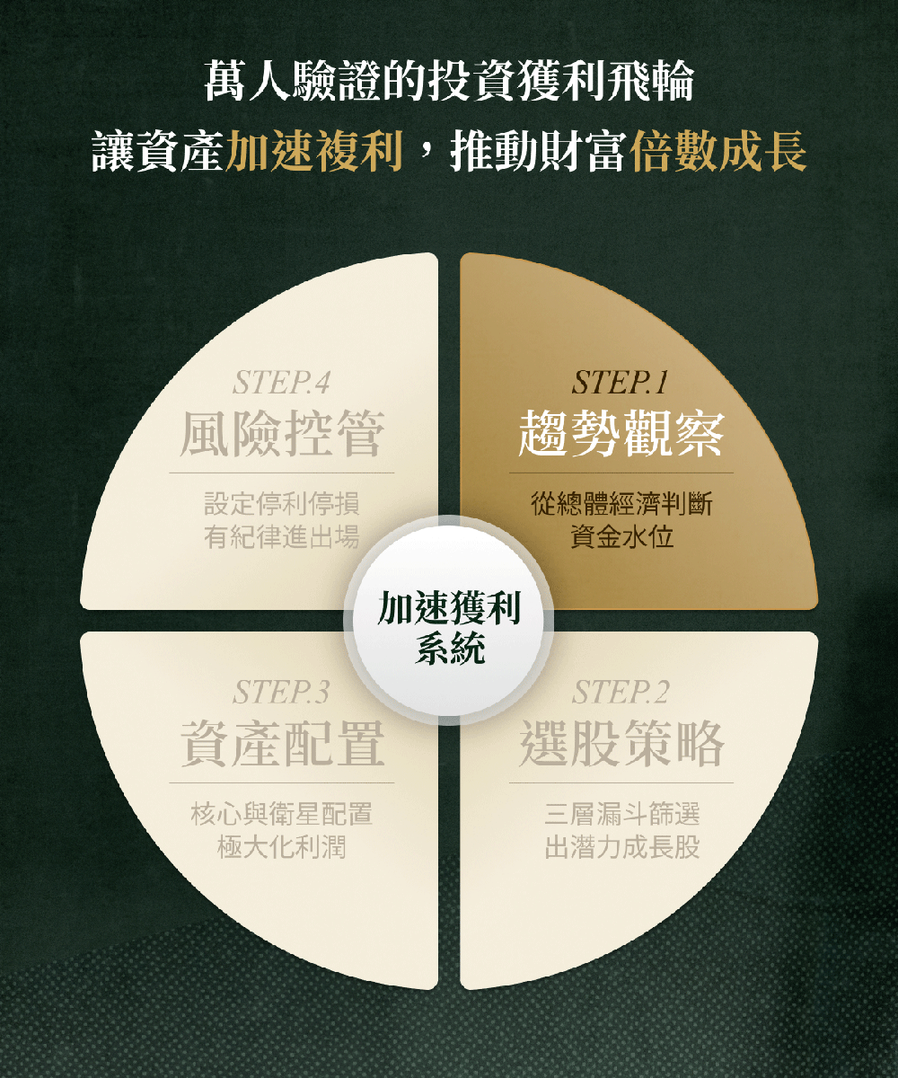 AI選股黑科技研究介面